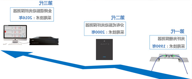HB火博·体育
专家受邀赴广东为安防从业人员作专题演讲(图4) HB火博·体育
专家受邀赴广东为安防从业人员作专题演讲(图4)