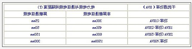 强电弱电布线距离要求(图2) 强电弱电布线距离要求(图2)