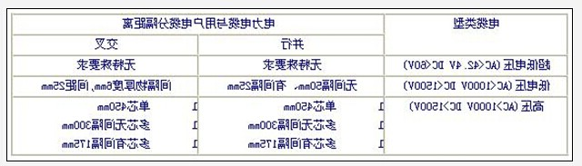 强电弱电布线距离要求(图1) 强电弱电布线距离要求(图1)
